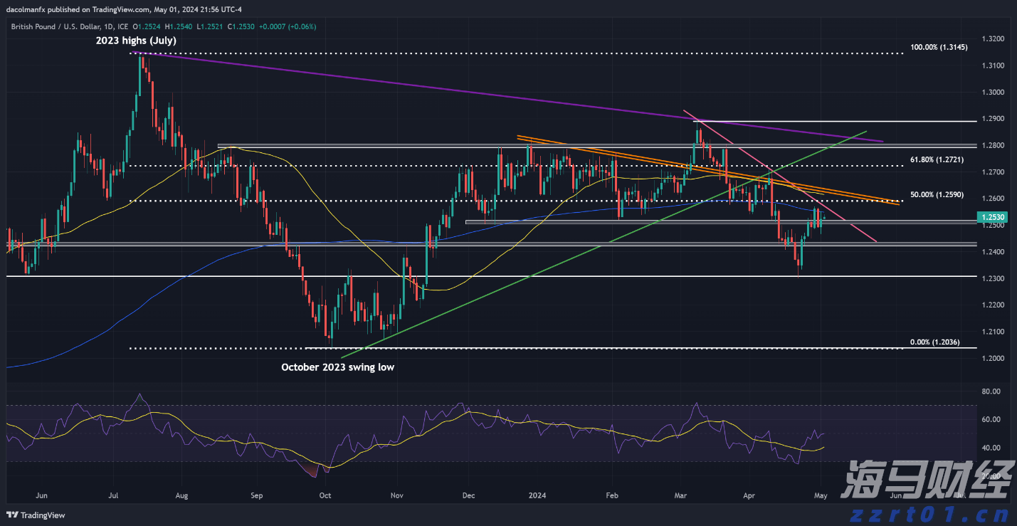 Meme热潮推动冷门医疗IT股飙升:Healthcare Triangle(HCTI.US)一日涨115% 交易量占全美15%