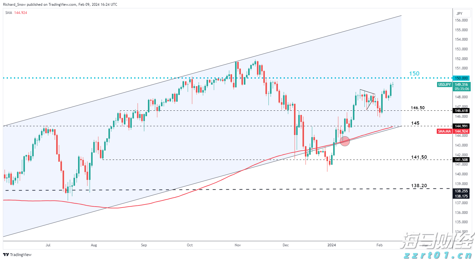 Q1财报后的好未来(TAL.US)：股价历经近3个月横盘，离突破或只差临门一脚