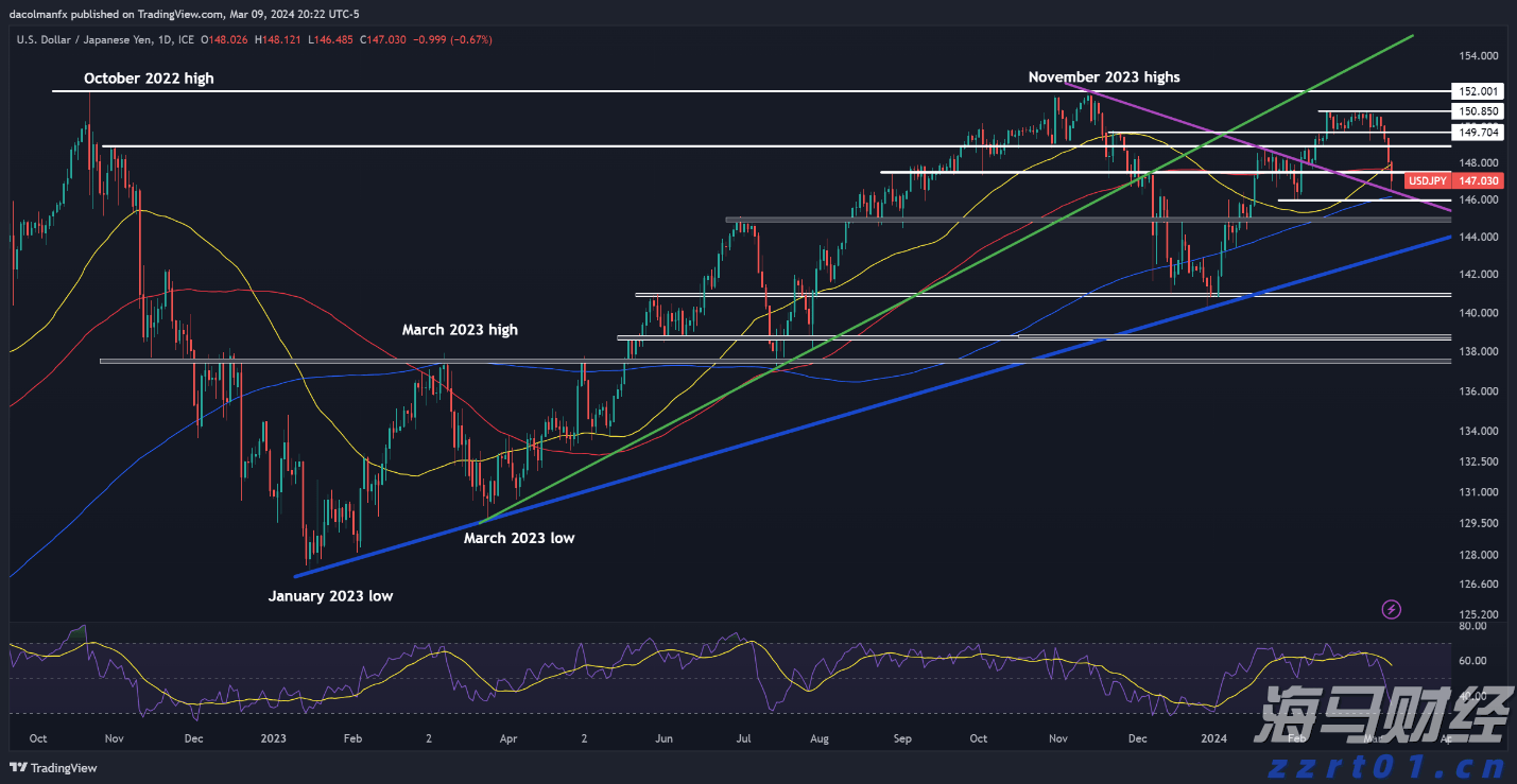 一季度我市农林牧渔业总产值75.78亿元