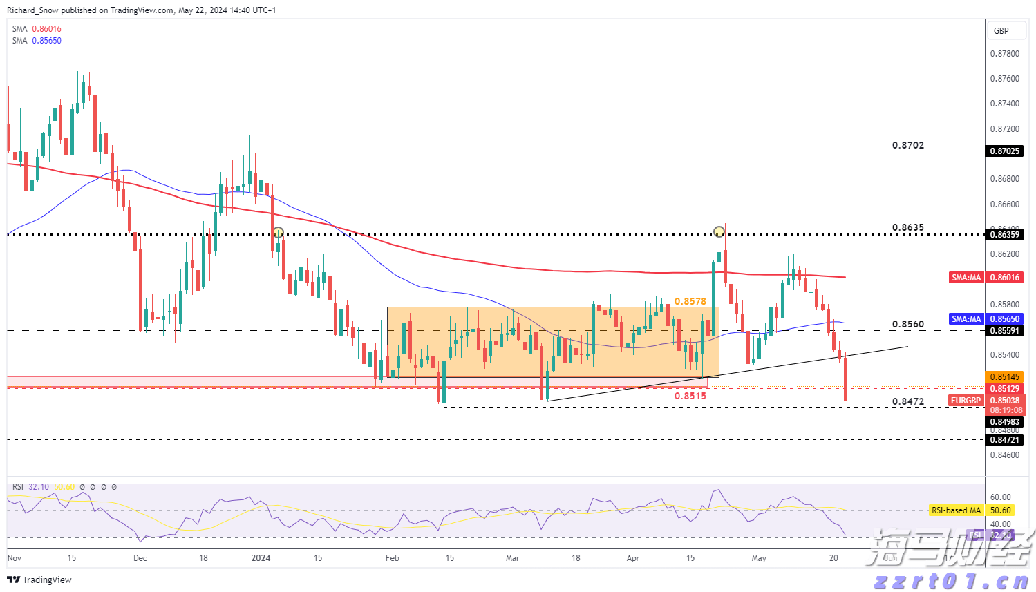 特朗普的“最后通牒”引发质疑 欧洲天然气价格轻微回落