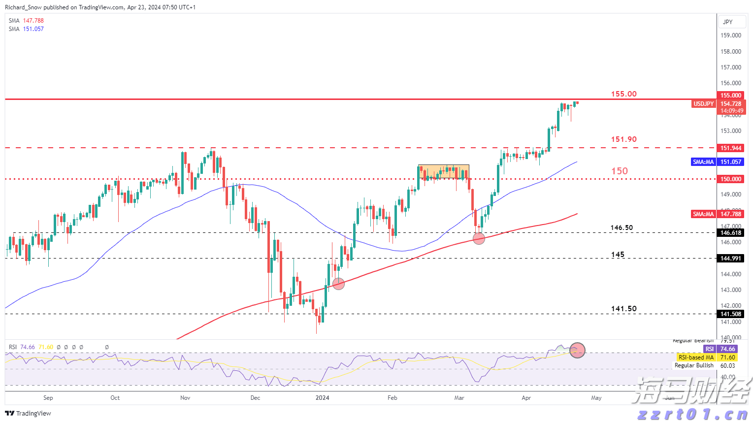 央行沟通机制助日股逆袭：套利交易平仓阴霾渐散，外资加速布局