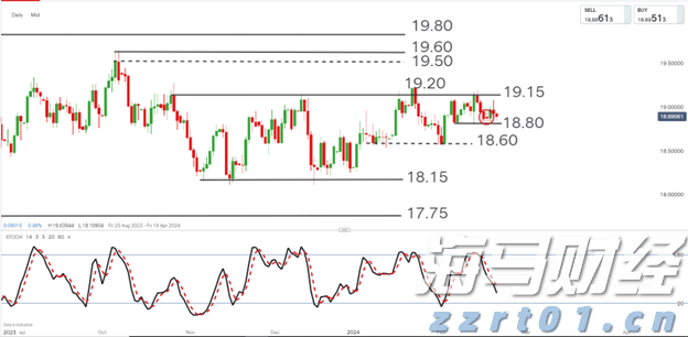 1.75%或是终点利率?市场押注欧央行12月降息后终结宽松周期