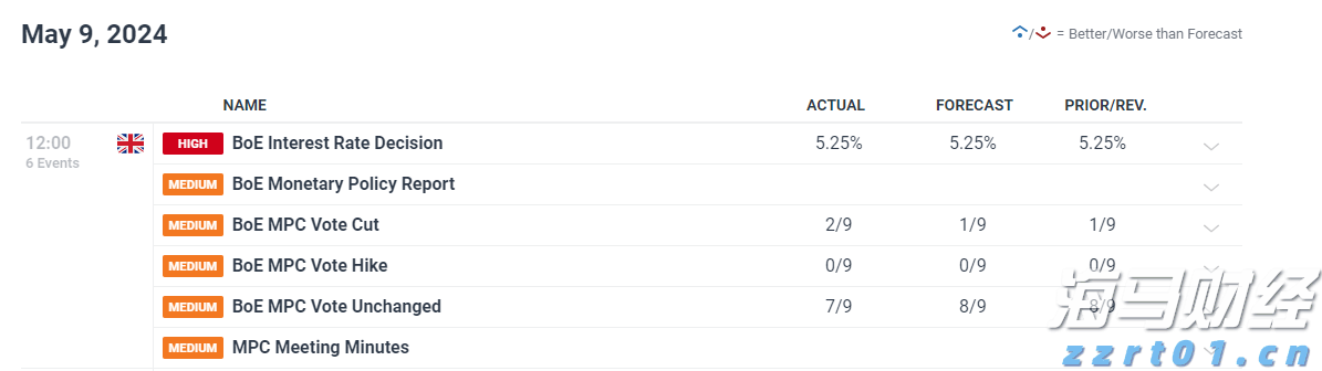 一季度我市禽蛋产量同比增长99.7%