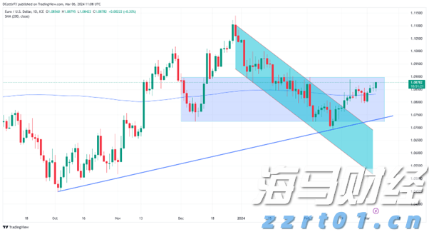 流媒体市场迎来重大转变：派拉蒙投资77亿美元独占UFC赛事