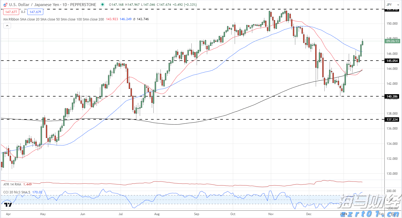 一季度全市公共资源交易金额约16.64亿元