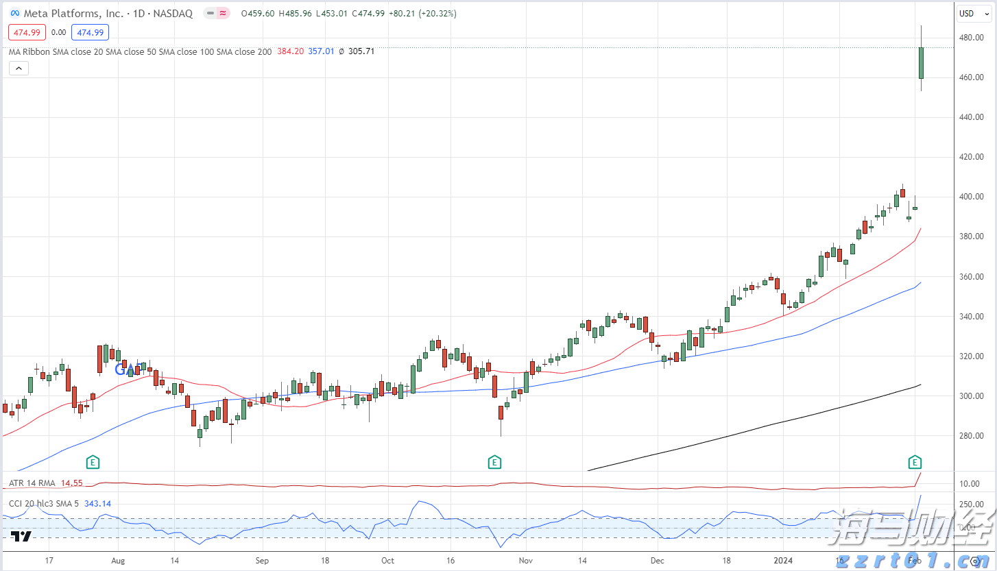 PayPal(PYPL.US)与印度运营商联合推出跨境支付平台