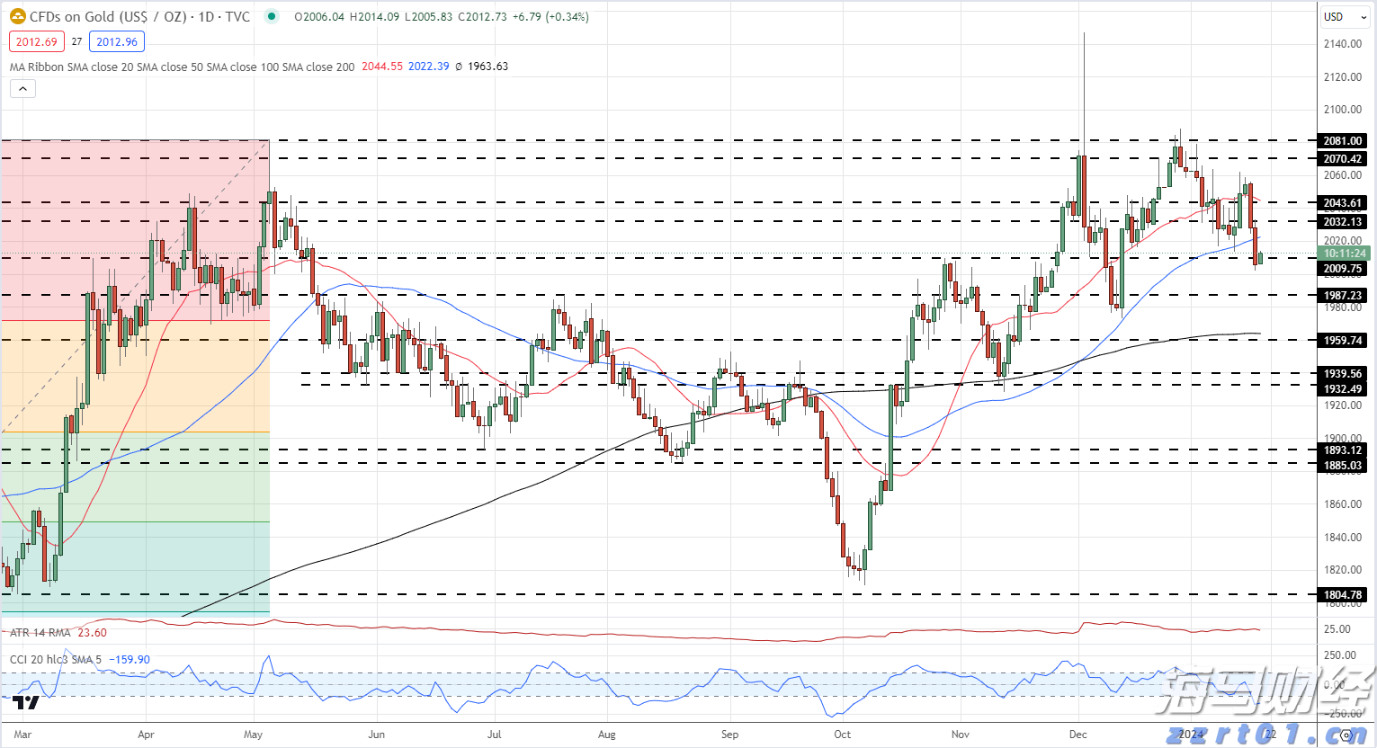 央行：2025年二季度末金融机构人民币贷款余额268.56万亿元 同比增长7.1%