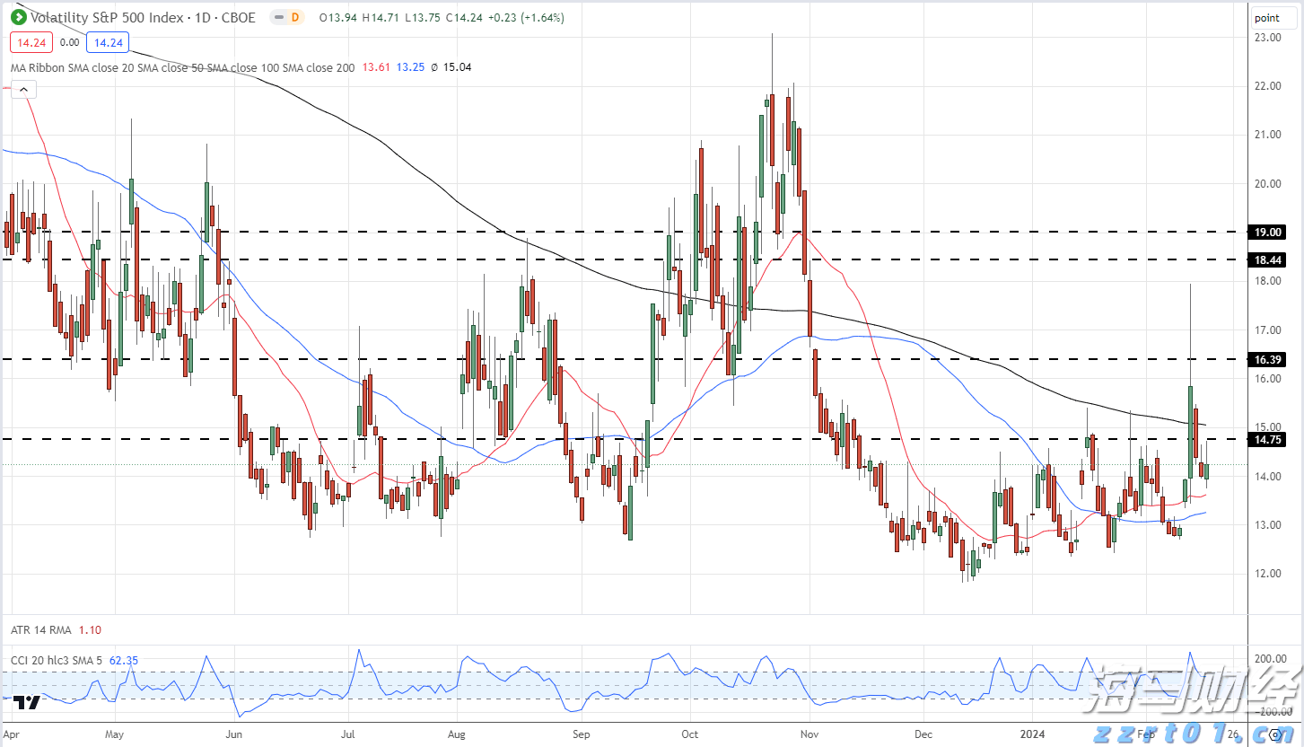 司机另收空调费是否正当?网约车空调费纷争如何解