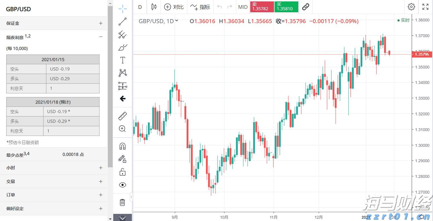 Trade Desk(TTD.US) Q2业绩发布后股价暴跌近40%，凯茜·伍德迅速增持超72.5万股