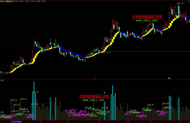 国家邮政局:7月份邮政行业业务收入完成1449.8亿元 同比增长8.6%