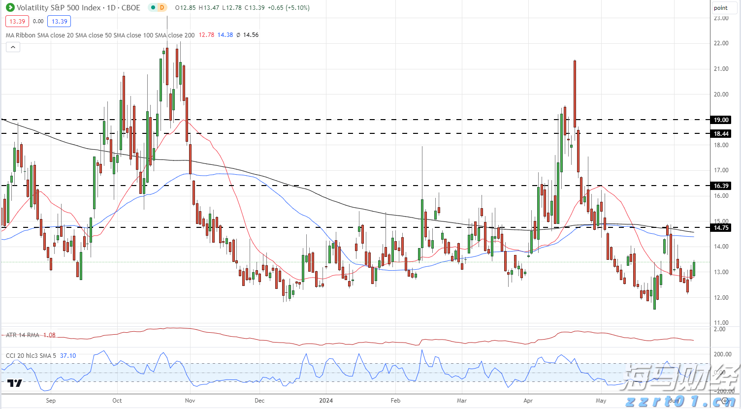 硕士、博士超千人，泰康HWP成为人才高地