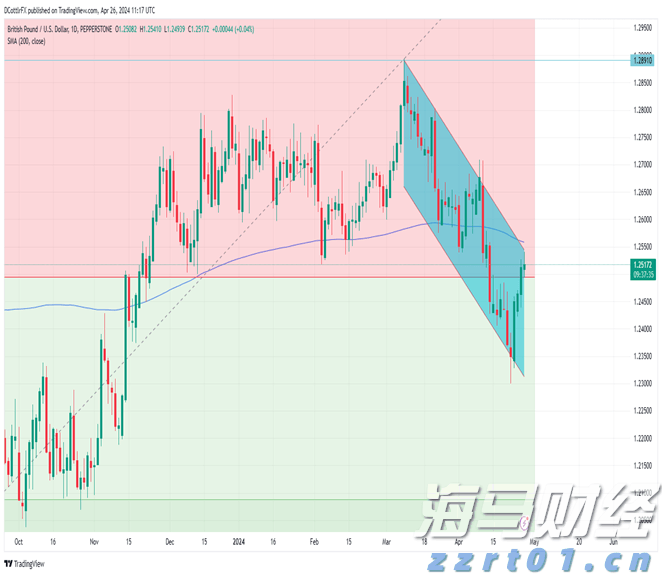 A股收评 | 多重利好提振！创业板指收涨近2% 市场逾4100只个股上涨