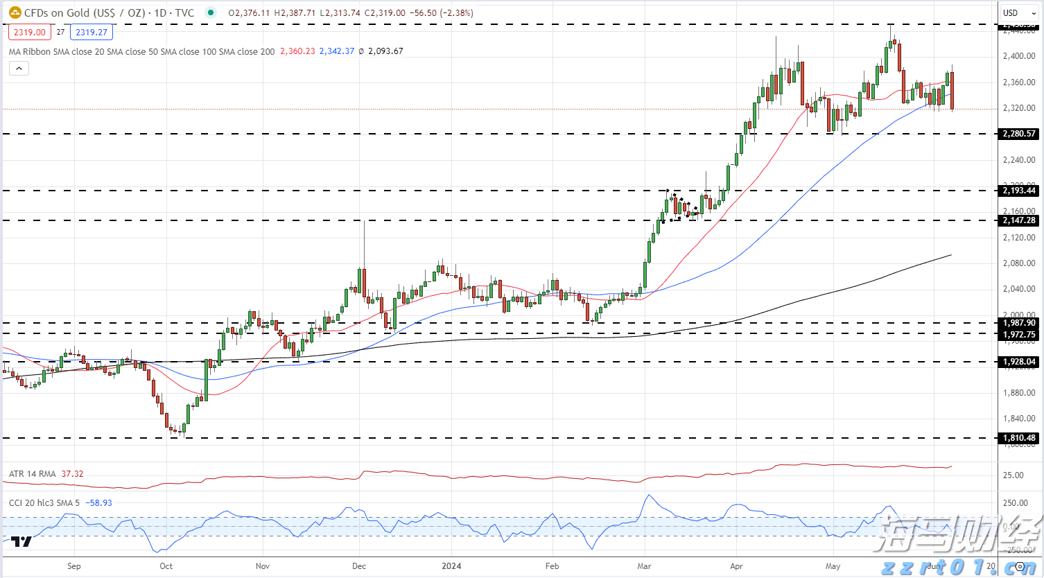 张家口市运动员在省拳击锦标赛获得1金1银1铜