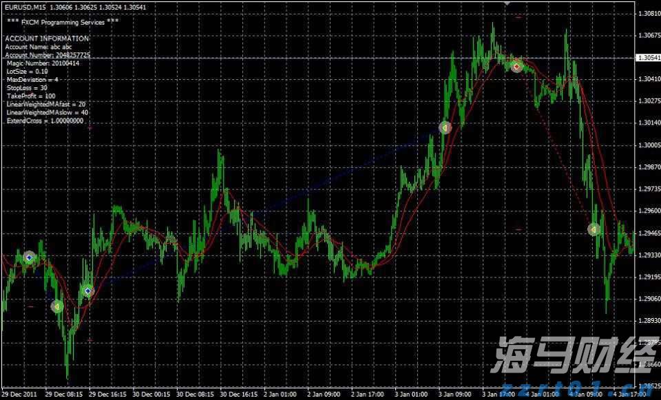Meme热潮推动冷门医疗IT股飙升:Healthcare Triangle(HCTI.US)一日涨115% 交易量占全美15%