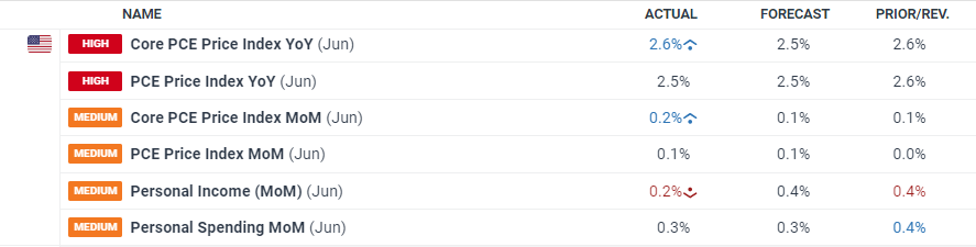 俄美首脑峰会即将举行,全球市场情绪回暖