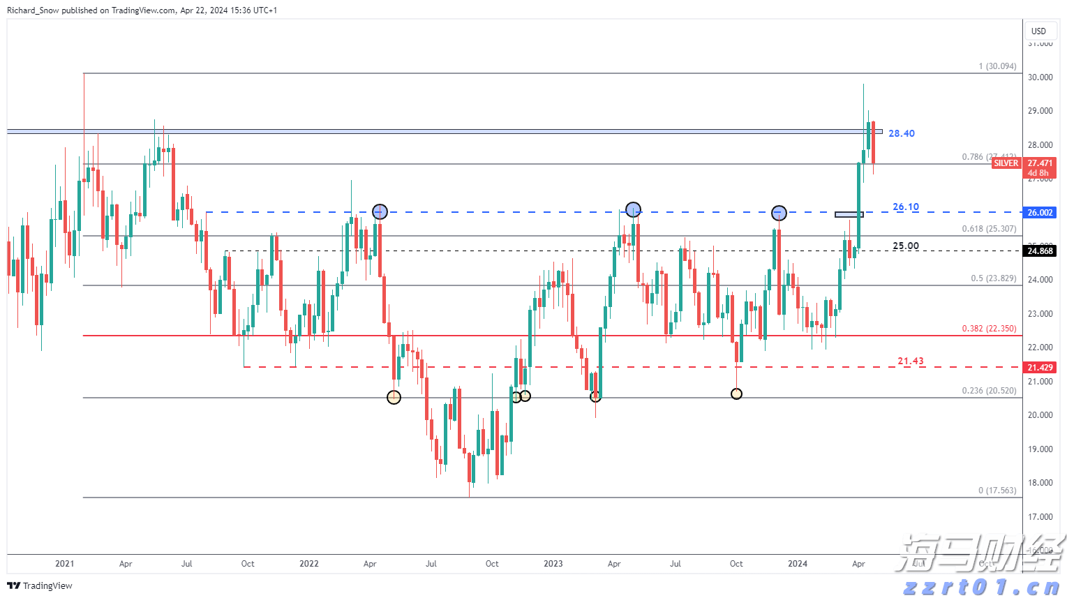 新股消息 | 二手手机回收服务提供商闪回科技三次递表港交所 上半年亏损2463.3万元