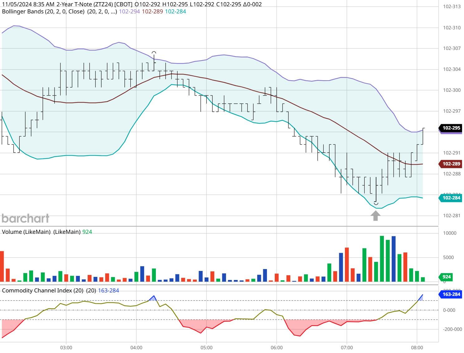 庆丰镇完成早稻插秧3.2万亩