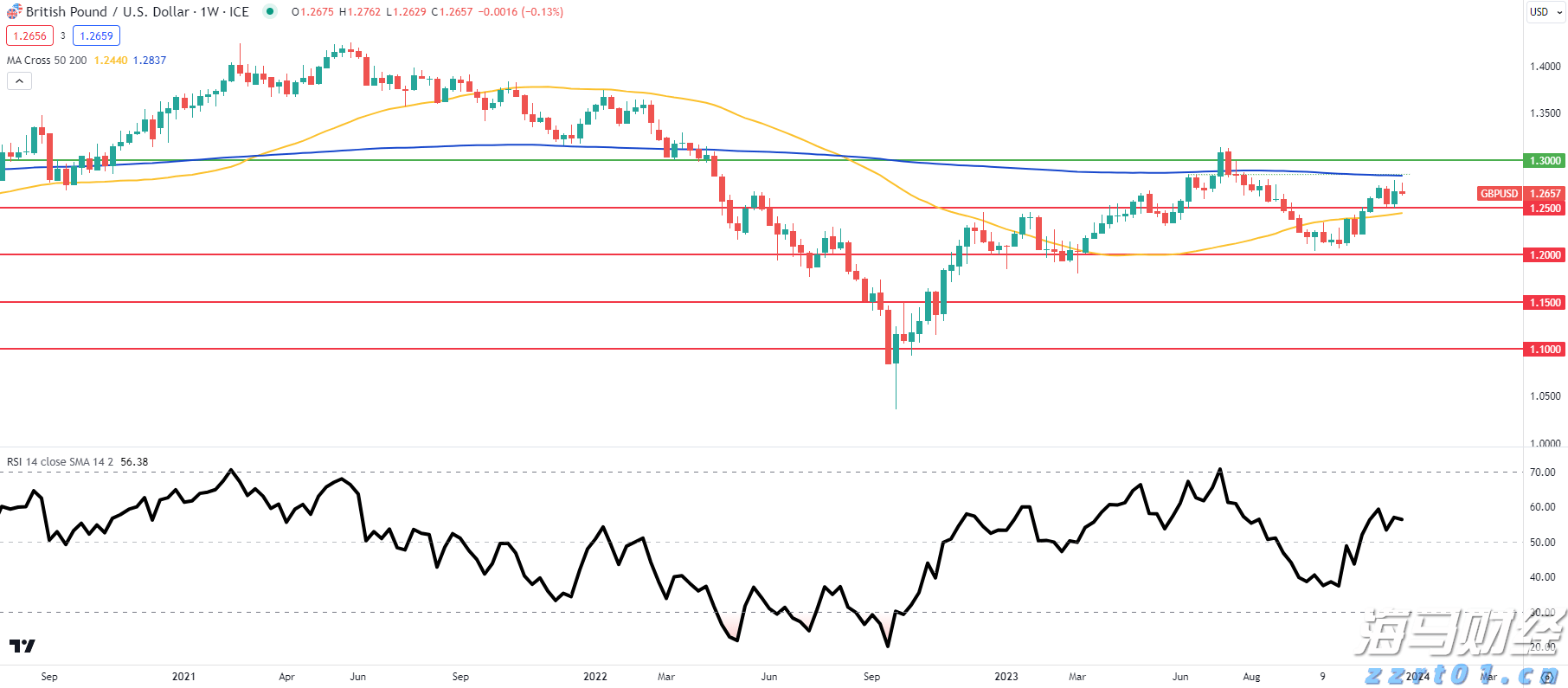 高温提升需求与供应受限 中国动力煤价格创五个月新高