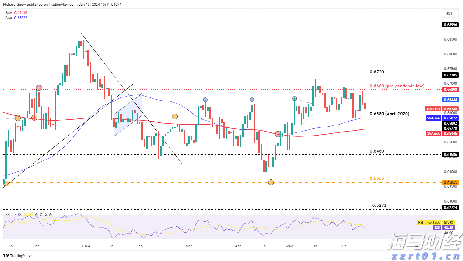 股东高位套现!Circle(CRCL.US)宣布抛售1000万股,暴涨16%后盘后转跌5%