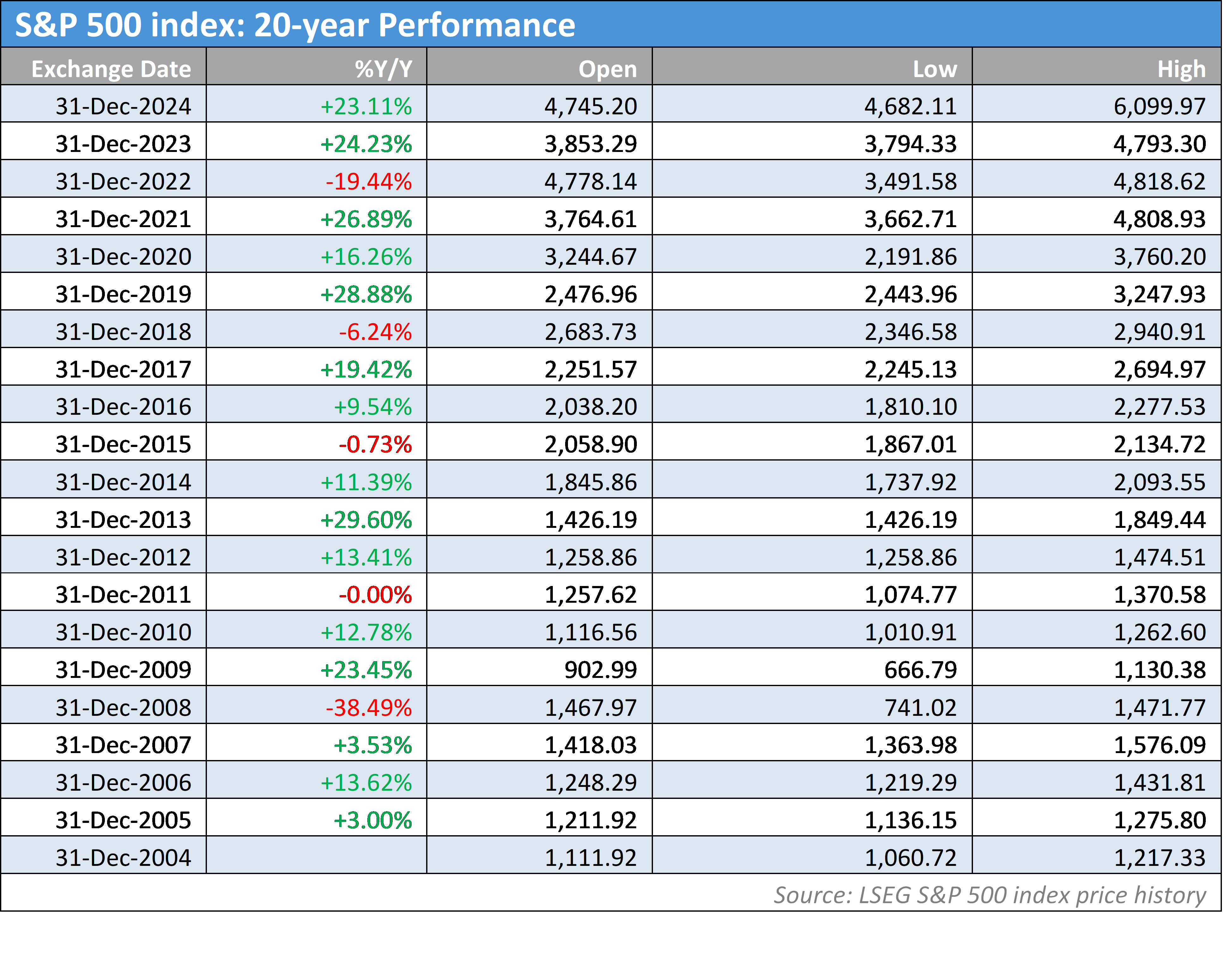 港股开盘 | 恒指高开0.29% 科网股活跃 阿里巴巴(09988)涨超2%