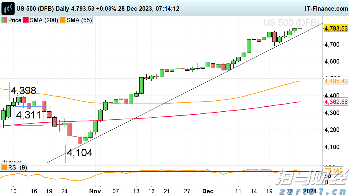 德国市场回暖助力沃达丰(VOD.US) Q1业绩提升