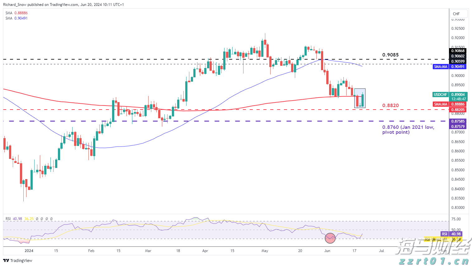 港股概念追踪 | 生猪产业出现积极信号，供给收缩将推动猪价逐步上升（附概念股）