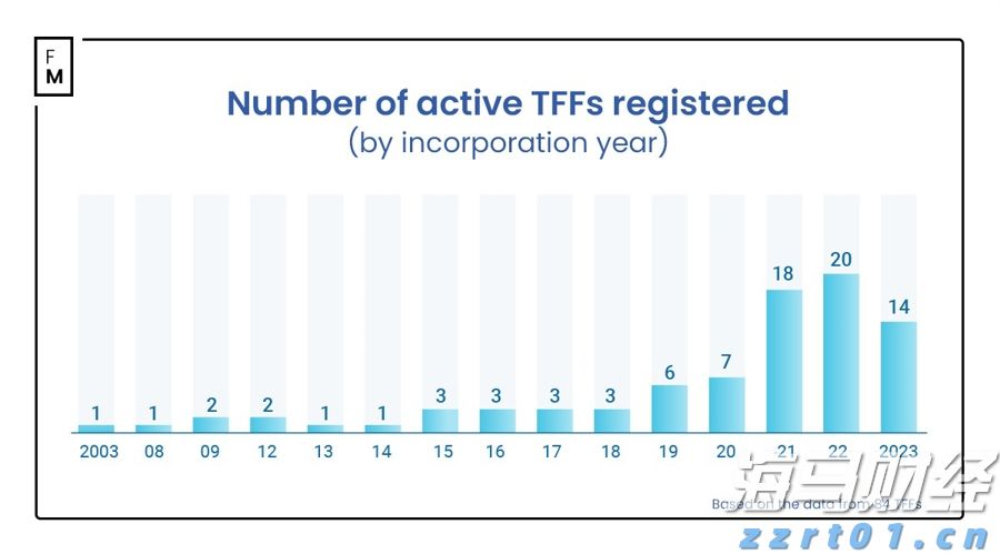 桂平市木乐纺织服装产业园区建设进入冲刺阶段