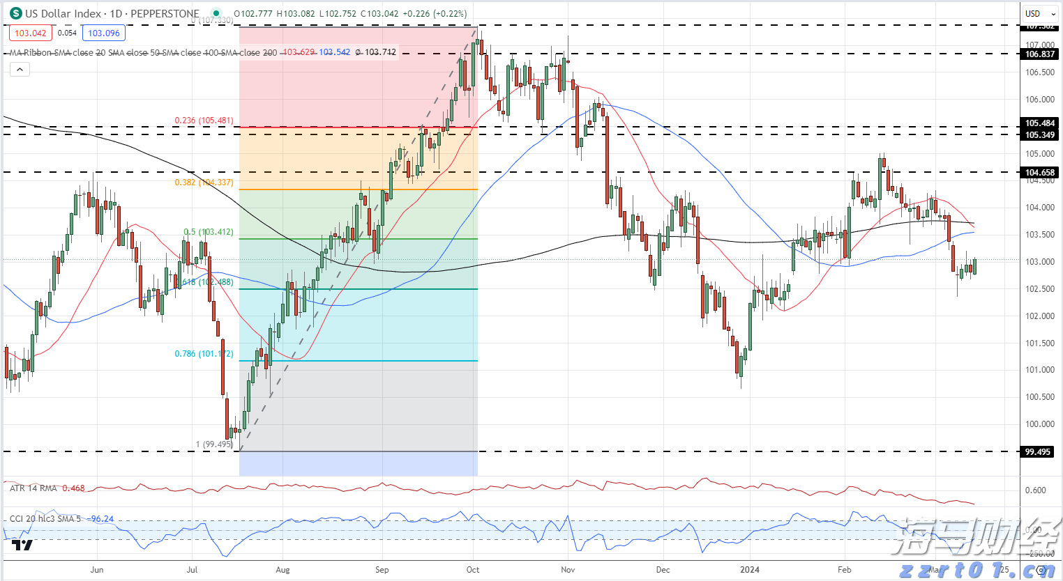 国家外汇管理局：上半年外资净增持境内股票和基金101亿美元 预计外资仍会逐步增配人民币资产