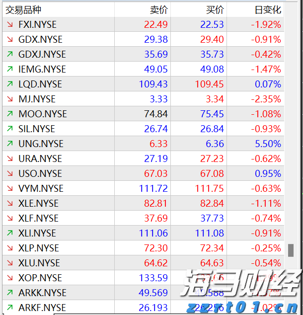 前5月规上电子信息制造业增加值增长11.1%