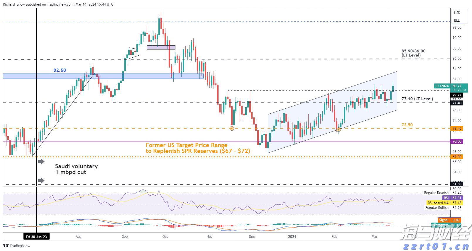港南区加快推进工业园区路网建设
