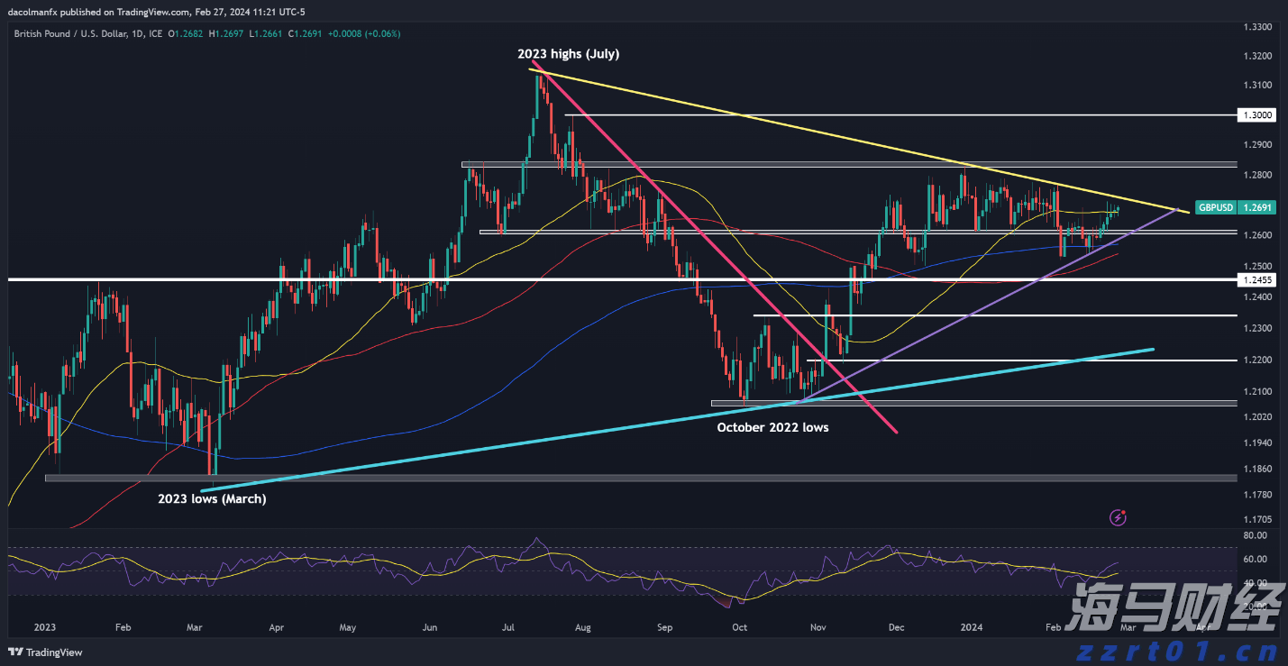 美国经济数据疲软，交易员看好澳元和欧元兑美元走强
