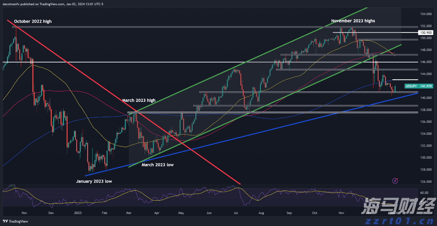 集邦咨询：8月テレビパネル価格が底を打ち、ディスプレイとノートパソコン価格は安定