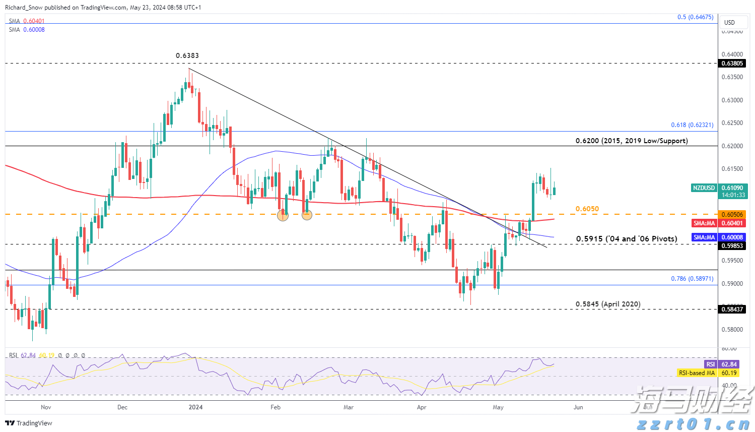 市委政法委召开全体会议暨委员述职会议