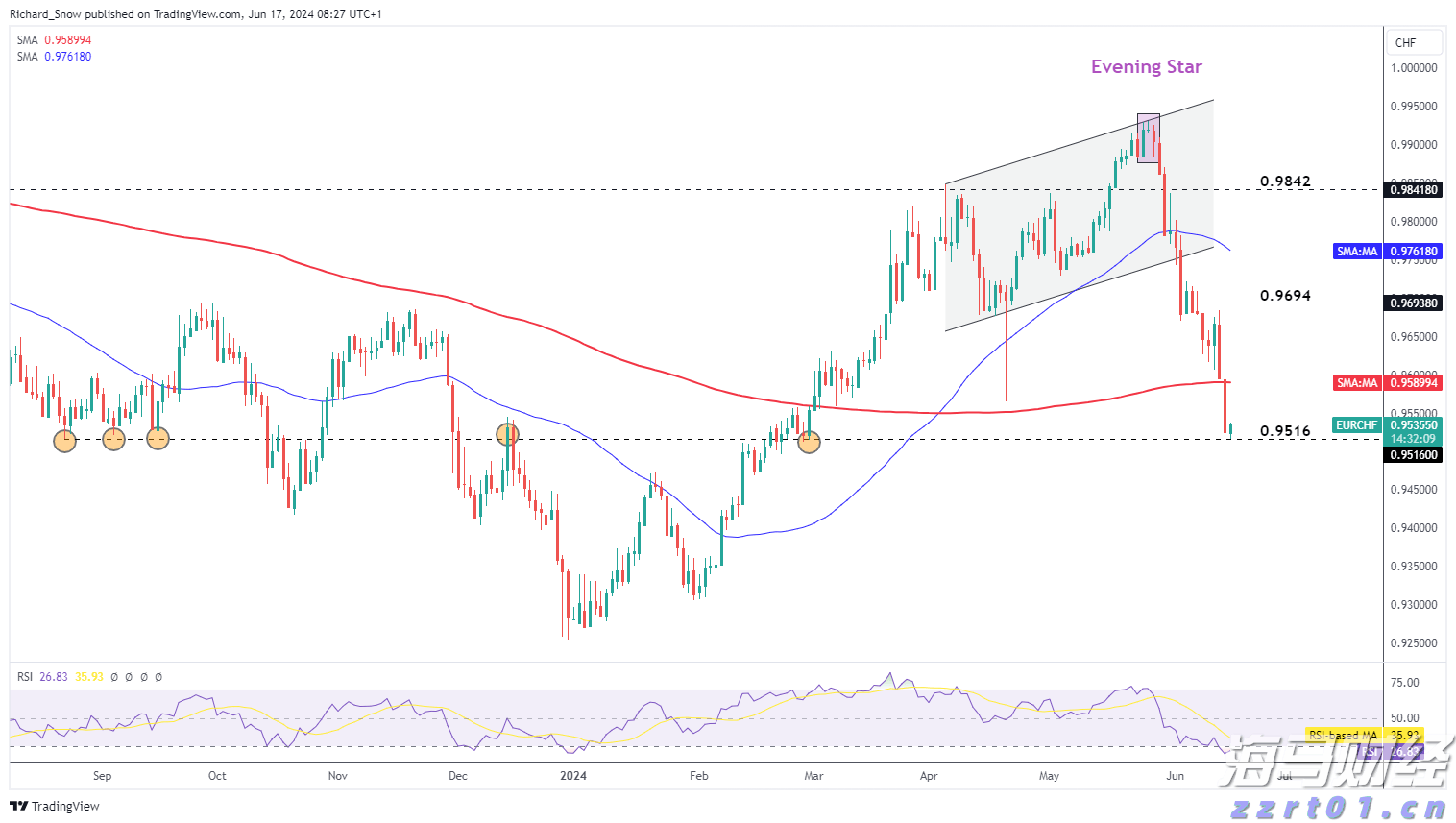 毕业季  跳蚤市场走俏