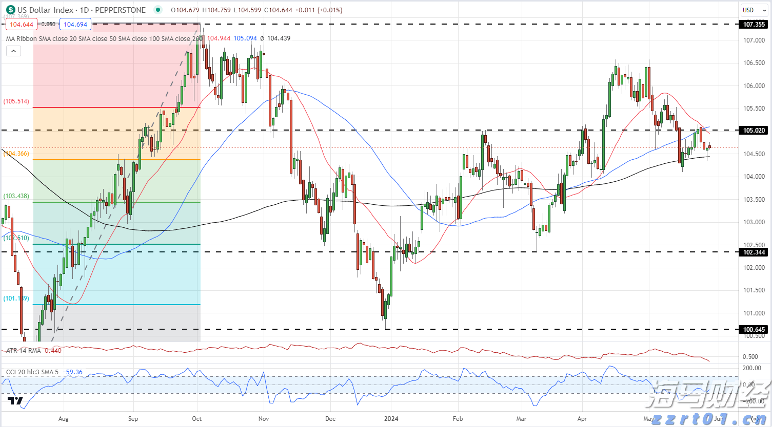 平均风力若达10级，珠海大桥、淇澳大桥将封闭