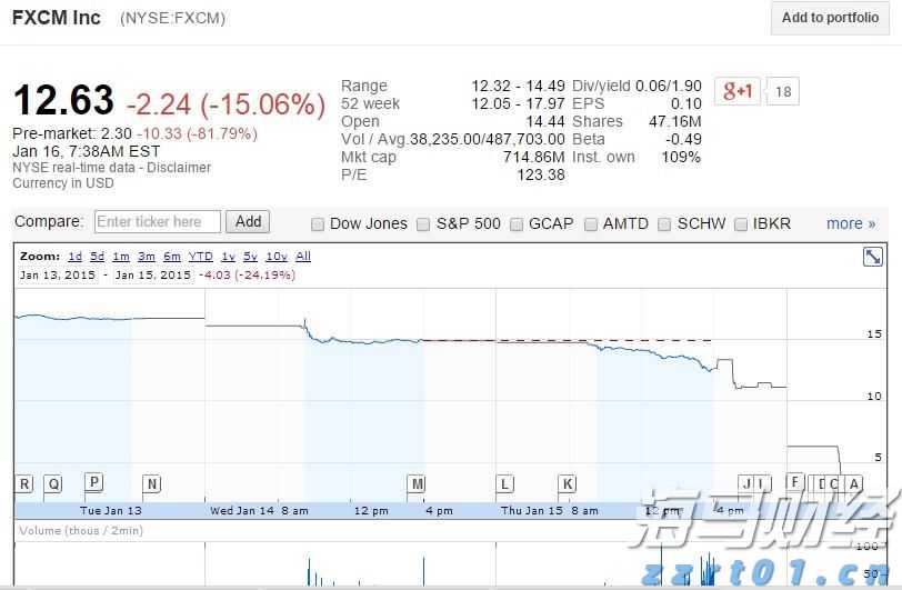 桥水Q2大幅增持科技“四巨头” 英伟达(NVDA.US)持仓增长150% 新建仓Arm(ARM.US)、Lyft(LYFT.US)