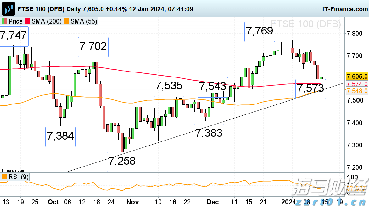 美国7月CPI等经济数据本周重磅来袭！美联储降息时间表或被重塑