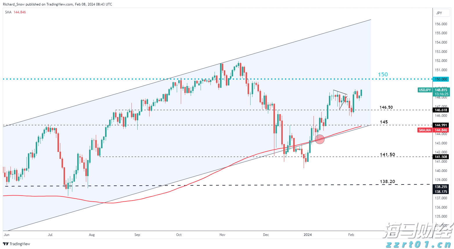 9月降息概率近95%! 瑞银预测美联储将进入“连降”周期至2026年