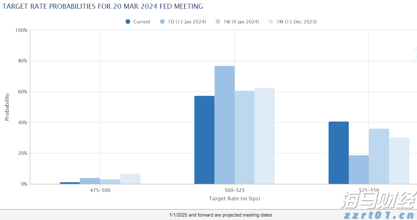 广州一仓库发生火灾无人伤亡，主要燃烧物为衣服