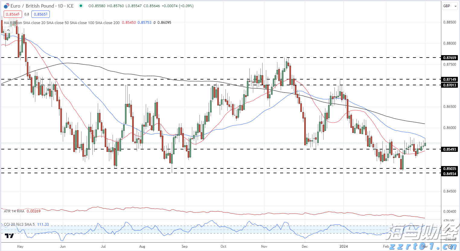 5月安徽CPI同比上涨2.3%