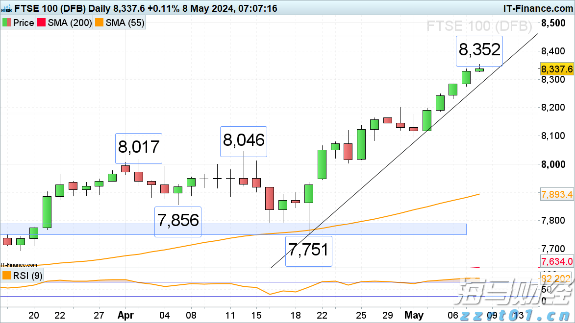 隔夜美股 | 纳指、标普500再创新高 以太坊涨超9%