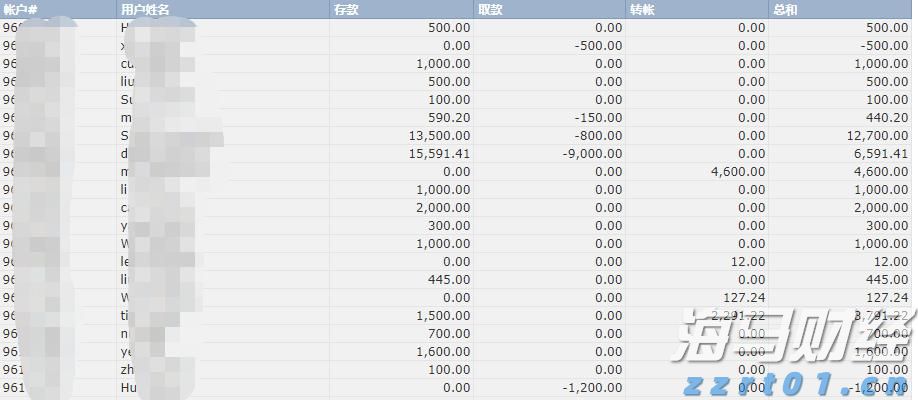 全球AI大模型迭代加快，中国开源生态蓬勃发展