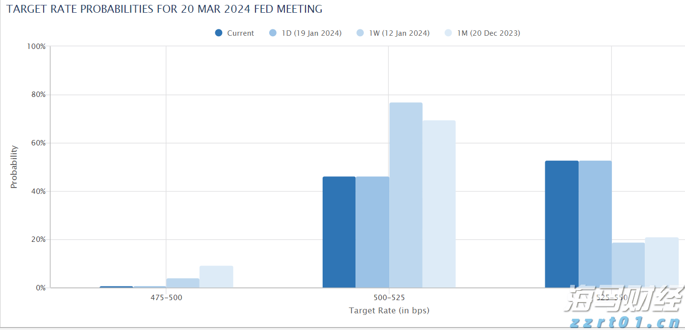 5月20日我市婚姻登记迎来“甜蜜”高峰