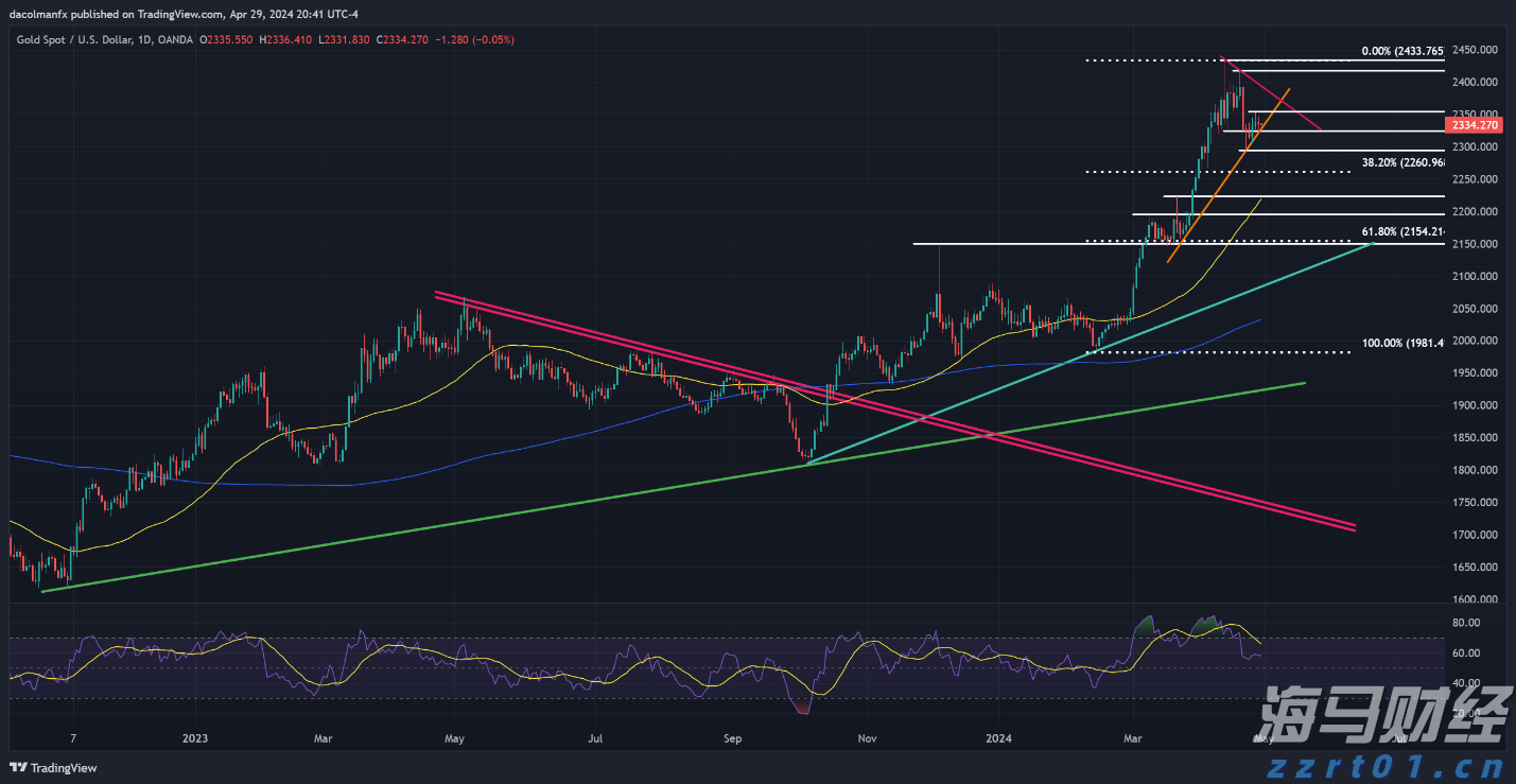今日辟谣:9月15日起开征“房东税”?
