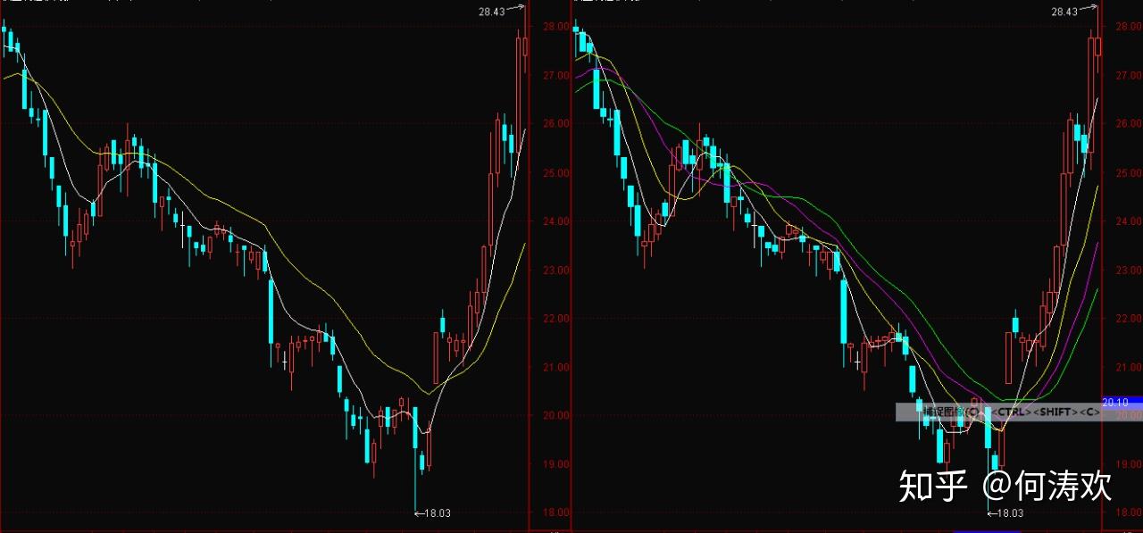 美股创新高隐含崩盘信号:美联储与财政部的流动性支撑即将消退